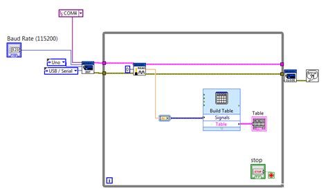 LabVIEW Arduino Sensor 的图像结果