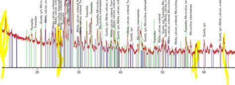 Image result for Phase Identification Using XRD