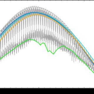 Local Solar Time Calculation Example 的图像结果