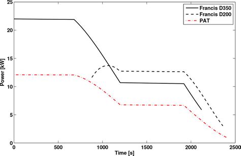 Image result for Create Power