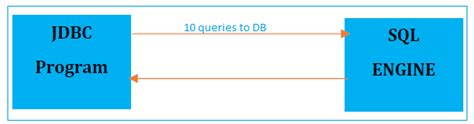 Image result for JDBC SQL Query