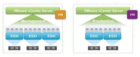 VMware DRS Vs HA: Clusters Availability Comparison