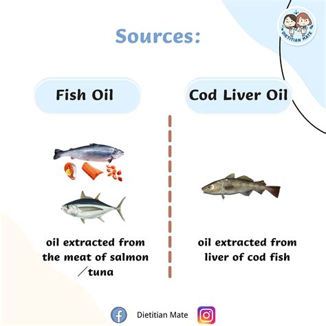 Cod Liver vs Fish-Oil 的图像结果