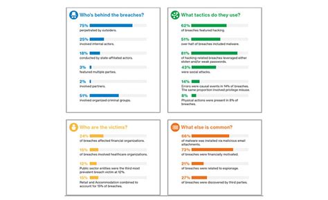 Verizon India, Verizon Data Breach Investigation Report, New Cyber ...