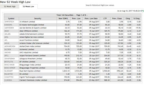 VFMDirect.in: So many stocks making 52 week lows and the correction has ...