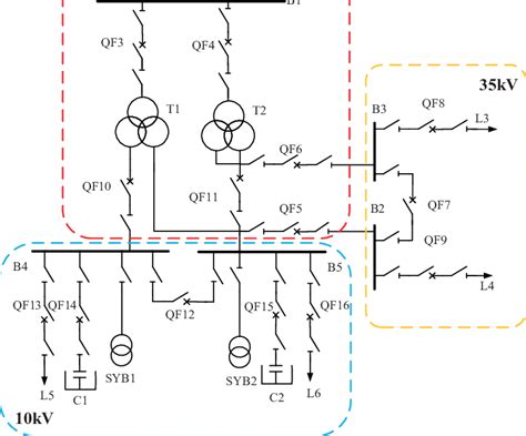 Image result for Protection Configuration Diagram of Substation