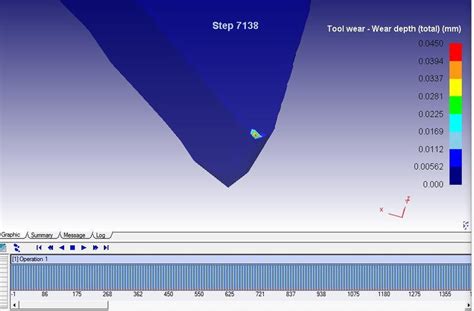 Image result for VB Process