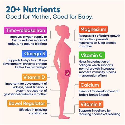 Trimacare 3: Third Trimester Pregnancy Supplement for Immunity ...