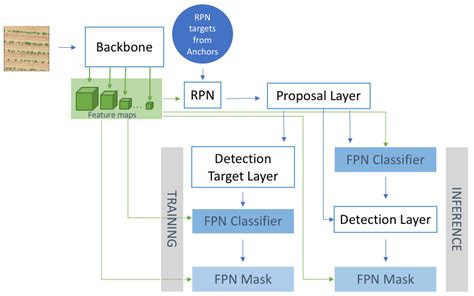 Mask R-CNN Refitting Strategy for Plant Counting and Sizing in UAV Imagery