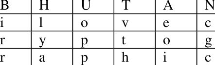 Image result for How to Break Columnar Transposition