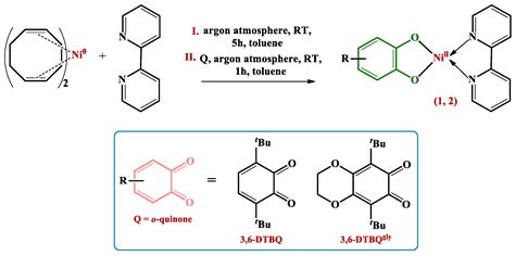 Square-Planar Heteroleptic Complexes of α-Diimine-NiII-Catecholate Type ...