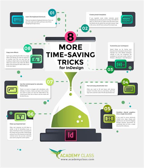 Image result for Adobe InDesign Design Tips