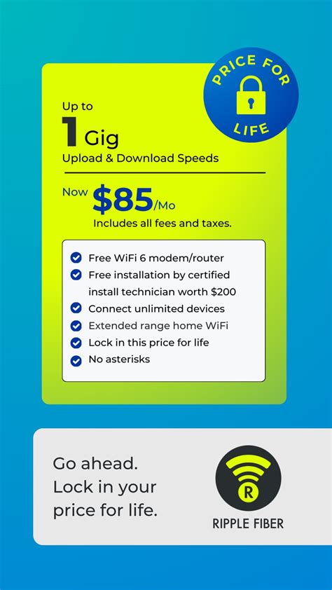Image result for Fiber Speed Test