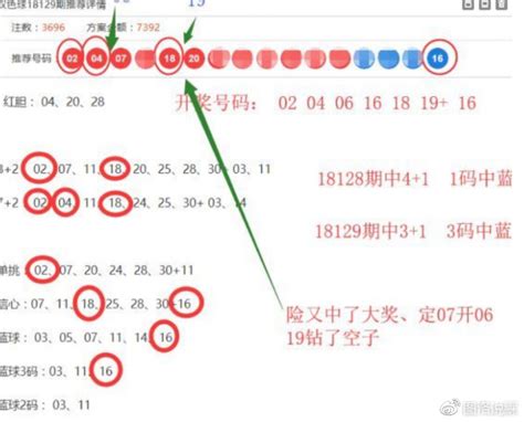 双色球131期：上期8码中4+0__凤凰网