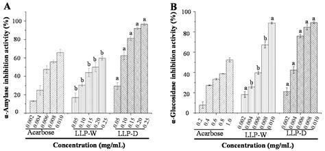 Deep Eutectic Solvent-Assisted Extraction, Partially Structural ...