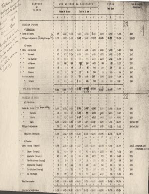 Image result for Basic Integrals Table