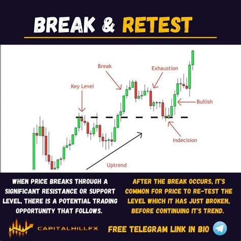 Break and Re Test Pattern 的图像结果