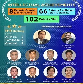 Hits - Electronic Communication Engineering