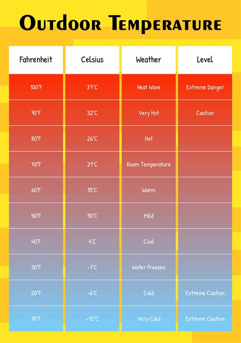 Celsius To Fahrenheit Conversion Table Printable | Cabinets Matttroy