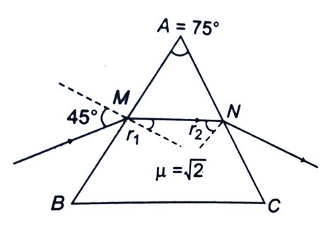 General method of finding deviation by prism. In the ray diagram shown ...