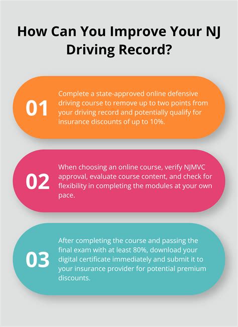 How to Take a NJ Defensive Driving Course Online - The Wiser Driver ...