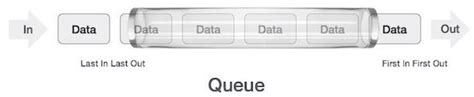 Queues Representation and Operations - Programming and Data Structures ...