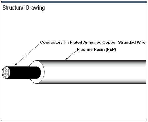 FA PSE Supported, 150 °C Heat-Resistant Fluorine Resin Insulated Cable ...