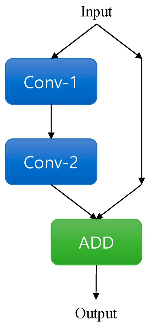 SMT Assembly Inspection Using Dual-Stream Convolutional Networks and ...