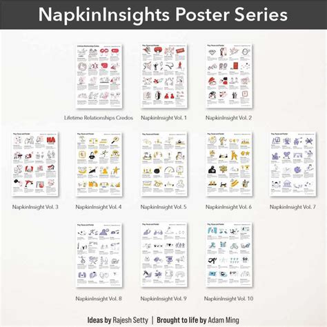 NapkInsights Posters by Rajesh Setty Vol. 5 — PositivelyPerfect