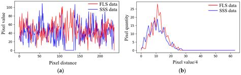 A Mapping Method Fusing Forward-Looking Sonar and Side-Scan Sonar