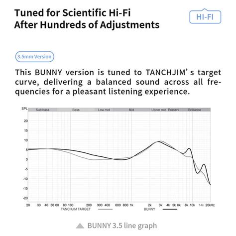 TANCHJIM- BUNNY (DSP Chip) Dual Chamber Dynamic Driver IEM | Concept Kart