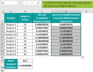Image result for Norm Dist Norm Inv Formulas in Excel