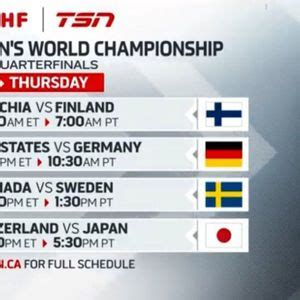 IIHF Womens World Hockey Championship - Sweden vs. Japan, Adirondack ...