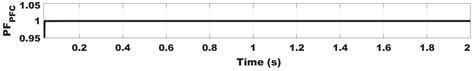 Single-Phase, Bidirectional, 7.7 kW Totem Pole On-Board Charging ...