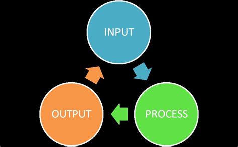 what do you understand by IPO cycle? - Brainly.in