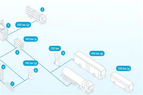 Atlas Copco Compressors on B2B Marketplace for Hydrogen Economy
