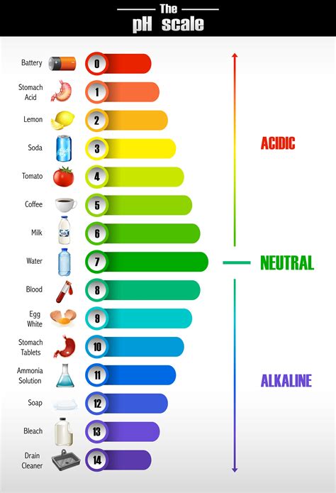 Is Saliva Acidic? 7 Ways to Balance the pH of Saliva & Mouth