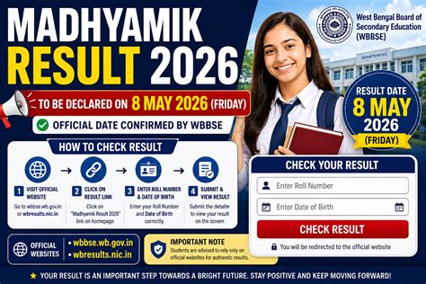 Madhyamik Result 2026 OUT