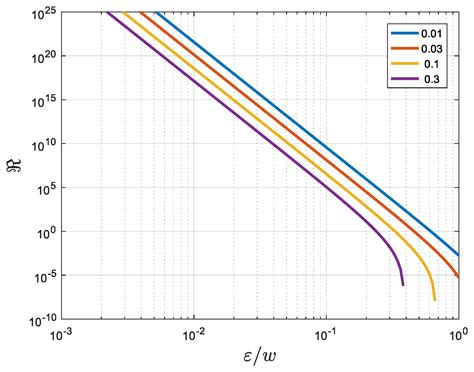Fano Resonance Sensor with Ultra-High Spectral Resolution in a Metallic ...