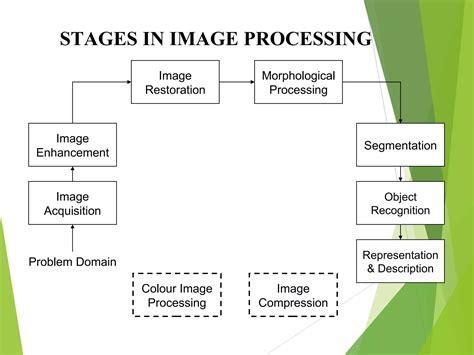 Digital Image Process 的图像结果