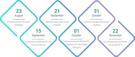 Telangana Mobility AI Grand Challenge