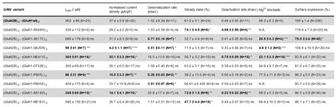 Paradigmatic De Novo GRIN1 Variants Recapitulate Pathophysiological ...