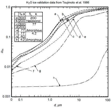 Modelling of Cryopumps for Space Electric Propulsion Usage
