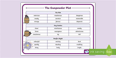 Gunpowder Plot Adjectives Word Mat,Gunpowder Plot