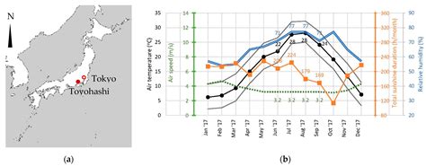 Field Study on Nationality Differences in Adaptive Thermal Comfort of ...