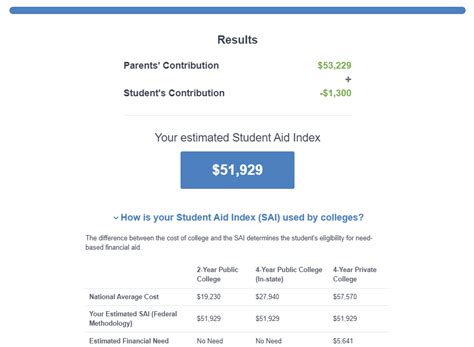 Using Our Student Aid Index (SAI) Calculator