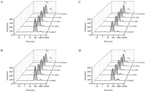 Pigskin Collagen-Derived Antifreeze Peptides as Clean-Label ...