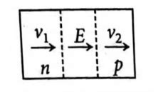 If an electron approaches the p-n junction from the n-side with a speed ...
