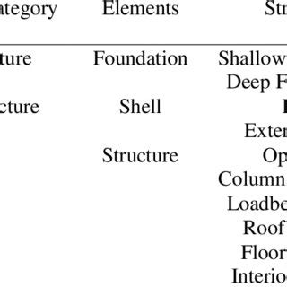Structure System Normal Building 的图像结果