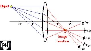 NCERT Solutions For Class 10 Science Chapter 9 Light Reflection and ...
